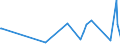 CN 90230010 /Exports /Unit = Prices (Euro/ton) /Partner: Tadjikistan /Reporter: Eur27_2020 /90230010:Instruments, Apparatus and Models for Teaching Physics, Chemistry or Technical Subjects