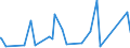 KN 90230010 /Exporte /Einheit = Preise (Euro/Tonne) /Partnerland: Kirgistan /Meldeland: Eur27_2020 /90230010:Instrumente, Apparate, Geräte und Modelle Ihrer Beschaffenheit Nach zu Vorführzwecken Bestimmt, von der für den Unterricht in Physik, Chemie Oder Technik Verwendeten Art