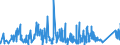 KN 90230010 /Exporte /Einheit = Preise (Euro/Tonne) /Partnerland: Kroatien /Meldeland: Eur27_2020 /90230010:Instrumente, Apparate, Geräte und Modelle Ihrer Beschaffenheit Nach zu Vorführzwecken Bestimmt, von der für den Unterricht in Physik, Chemie Oder Technik Verwendeten Art