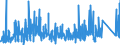 KN 90230010 /Exporte /Einheit = Preise (Euro/Tonne) /Partnerland: Marokko /Meldeland: Eur27_2020 /90230010:Instrumente, Apparate, Geräte und Modelle Ihrer Beschaffenheit Nach zu Vorführzwecken Bestimmt, von der für den Unterricht in Physik, Chemie Oder Technik Verwendeten Art