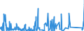 CN 90230010 /Exports /Unit = Prices (Euro/ton) /Partner: Libya /Reporter: Eur27_2020 /90230010:Instruments, Apparatus and Models for Teaching Physics, Chemistry or Technical Subjects