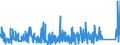 KN 90230010 /Exporte /Einheit = Preise (Euro/Tonne) /Partnerland: Aegypten /Meldeland: Eur27_2020 /90230010:Instrumente, Apparate, Geräte und Modelle Ihrer Beschaffenheit Nach zu Vorführzwecken Bestimmt, von der für den Unterricht in Physik, Chemie Oder Technik Verwendeten Art