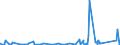 KN 90230010 /Exporte /Einheit = Preise (Euro/Tonne) /Partnerland: Guinea /Meldeland: Eur27_2020 /90230010:Instrumente, Apparate, Geräte und Modelle Ihrer Beschaffenheit Nach zu Vorführzwecken Bestimmt, von der für den Unterricht in Physik, Chemie Oder Technik Verwendeten Art