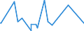 CN 90230010 /Exports /Unit = Prices (Euro/ton) /Partner: Sierra Leone /Reporter: European Union /90230010:Instruments, Apparatus and Models for Teaching Physics, Chemistry or Technical Subjects