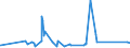 CN 90230010 /Exports /Unit = Prices (Euro/ton) /Partner: Liberia /Reporter: Eur27_2020 /90230010:Instruments, Apparatus and Models for Teaching Physics, Chemistry or Technical Subjects