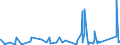 CN 90230010 /Exports /Unit = Prices (Euro/ton) /Partner: Togo /Reporter: Eur27_2020 /90230010:Instruments, Apparatus and Models for Teaching Physics, Chemistry or Technical Subjects