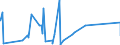 CN 90230010 /Exports /Unit = Prices (Euro/ton) /Partner: Equat.guinea /Reporter: Eur27_2020 /90230010:Instruments, Apparatus and Models for Teaching Physics, Chemistry or Technical Subjects