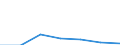 KN 90230030 /Exporte /Einheit = Preise (Euro/Tonne) /Partnerland: Deutschland /Meldeland: Eur27 /90230030:Modelle der Human- und Veterinaer- Anatomie