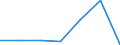 KN 90230030 /Exporte /Einheit = Preise (Euro/Tonne) /Partnerland: Daenemark /Meldeland: Eur27 /90230030:Modelle der Human- und Veterinaer- Anatomie