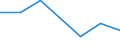 KN 90230030 /Exporte /Einheit = Preise (Euro/Tonne) /Partnerland: Griechenland /Meldeland: Eur27 /90230030:Modelle der Human- und Veterinaer- Anatomie