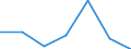 KN 90230030 /Exporte /Einheit = Preise (Euro/Tonne) /Partnerland: Portugal /Meldeland: Eur27 /90230030:Modelle der Human- und Veterinaer- Anatomie