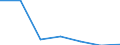 KN 90230030 /Exporte /Einheit = Preise (Euro/Tonne) /Partnerland: Spanien /Meldeland: Eur27 /90230030:Modelle der Human- und Veterinaer- Anatomie