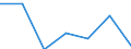 KN 90230030 /Exporte /Einheit = Preise (Euro/Tonne) /Partnerland: Ceuta /Meldeland: Eur27 /90230030:Modelle der Human- und Veterinaer- Anatomie