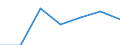 KN 90230030 /Exporte /Einheit = Preise (Euro/Tonne) /Partnerland: Norwegen /Meldeland: Eur27 /90230030:Modelle der Human- und Veterinaer- Anatomie