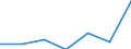 KN 90230030 /Exporte /Einheit = Preise (Euro/Tonne) /Partnerland: Finnland /Meldeland: Eur27 /90230030:Modelle der Human- und Veterinaer- Anatomie