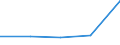 KN 90230030 /Exporte /Einheit = Preise (Euro/Tonne) /Partnerland: Sowjetunion /Meldeland: Eur27 /90230030:Modelle der Human- und Veterinaer- Anatomie