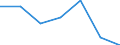 KN 90230030 /Exporte /Einheit = Preise (Euro/Tonne) /Partnerland: Ungarn /Meldeland: Eur27 /90230030:Modelle der Human- und Veterinaer- Anatomie