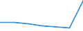 KN 90230030 /Exporte /Einheit = Preise (Euro/Tonne) /Partnerland: Tunesien /Meldeland: Eur27 /90230030:Modelle der Human- und Veterinaer- Anatomie