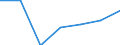 KN 90230030 /Exporte /Einheit = Preise (Euro/Tonne) /Partnerland: Libyen /Meldeland: Eur27 /90230030:Modelle der Human- und Veterinaer- Anatomie