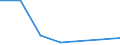 KN 90230030 /Exporte /Einheit = Preise (Euro/Tonne) /Partnerland: Sudan /Meldeland: Eur27 /90230030:Modelle der Human- und Veterinaer- Anatomie