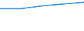 KN 90230030 /Exporte /Einheit = Preise (Euro/Tonne) /Partnerland: Ghana /Meldeland: Eur27 /90230030:Modelle der Human- und Veterinaer- Anatomie