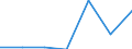 KN 90230030 /Exporte /Einheit = Preise (Euro/Tonne) /Partnerland: Usa /Meldeland: Eur27 /90230030:Modelle der Human- und Veterinaer- Anatomie