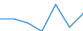 KN 90230030 /Exporte /Einheit = Preise (Euro/Tonne) /Partnerland: Kanada /Meldeland: Eur27 /90230030:Modelle der Human- und Veterinaer- Anatomie