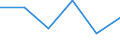 KN 90230030 /Exporte /Einheit = Preise (Euro/Tonne) /Partnerland: Zypern /Meldeland: Eur27 /90230030:Modelle der Human- und Veterinaer- Anatomie