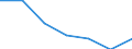 KN 90230030 /Exporte /Einheit = Preise (Euro/Tonne) /Partnerland: Iran /Meldeland: Eur27 /90230030:Modelle der Human- und Veterinaer- Anatomie