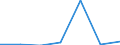 KN 90230030 /Exporte /Einheit = Preise (Euro/Tonne) /Partnerland: Arab.emirate /Meldeland: Eur27 /90230030:Modelle der Human- und Veterinaer- Anatomie