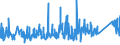 CN 90230080 /Exports /Unit = Prices (Euro/ton) /Partner: Spain /Reporter: Eur27_2020 /90230080:Instruments, Apparatus and Models Designed for Demonstrational Purposes, E.g. in Education or Exhibitions, Unsuitable for Other Uses (Excl. Ground Flying Trainers of Heading 8805, Collectors' Pieces of Heading 9705, Antiques of an age > 100 Years of Heading 9706 and of the Type Used for Teaching Physics, Chemistry and Technical Subjects)