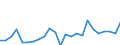 CN 90230080 /Exports /Unit = Prices (Euro/ton) /Partner: United Kingdom(Northern Ireland) /Reporter: Eur27_2020 /90230080:Instruments, Apparatus and Models Designed for Demonstrational Purposes, E.g. in Education or Exhibitions, Unsuitable for Other Uses (Excl. Ground Flying Trainers of Heading 8805, Collectors' Pieces of Heading 9705, Antiques of an age > 100 Years of Heading 9706 and of the Type Used for Teaching Physics, Chemistry and Technical Subjects)