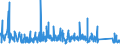 CN 90230080 /Exports /Unit = Prices (Euro/ton) /Partner: Belgium /Reporter: Eur27_2020 /90230080:Instruments, Apparatus and Models Designed for Demonstrational Purposes, E.g. in Education or Exhibitions, Unsuitable for Other Uses (Excl. Ground Flying Trainers of Heading 8805, Collectors' Pieces of Heading 9705, Antiques of an age > 100 Years of Heading 9706 and of the Type Used for Teaching Physics, Chemistry and Technical Subjects)