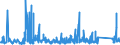 KN 90230080 /Exporte /Einheit = Preise (Euro/Tonne) /Partnerland: Finnland /Meldeland: Eur27_2020 /90230080:Instrumente, Apparate, Geräte und Modelle Ihrer Beschaffenheit Nach zu Vorführzwecken Bestimmt `z.b. Beim Unterricht Oder auf Ausstellungen`, Nicht zu Anderer Verwendung Geeignet (Ausg. Bodengeräte zur Flugausbildung der Pos. 8805, Sammlungsstücke der Pos. 9705, Antiquitäten > 100 Jahre alt der Pos. 9706 Sowie von der für den Unterricht in Physik, Chemie Oder Technik Verwendeten Art)