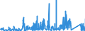 KN 90230080 /Exporte /Einheit = Preise (Euro/Tonne) /Partnerland: Liechtenstein /Meldeland: Eur27_2020 /90230080:Instrumente, Apparate, Geräte und Modelle Ihrer Beschaffenheit Nach zu Vorführzwecken Bestimmt `z.b. Beim Unterricht Oder auf Ausstellungen`, Nicht zu Anderer Verwendung Geeignet (Ausg. Bodengeräte zur Flugausbildung der Pos. 8805, Sammlungsstücke der Pos. 9705, Antiquitäten > 100 Jahre alt der Pos. 9706 Sowie von der für den Unterricht in Physik, Chemie Oder Technik Verwendeten Art)