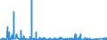 KN 90230080 /Exporte /Einheit = Preise (Euro/Tonne) /Partnerland: Oesterreich /Meldeland: Eur27_2020 /90230080:Instrumente, Apparate, Geräte und Modelle Ihrer Beschaffenheit Nach zu Vorführzwecken Bestimmt `z.b. Beim Unterricht Oder auf Ausstellungen`, Nicht zu Anderer Verwendung Geeignet (Ausg. Bodengeräte zur Flugausbildung der Pos. 8805, Sammlungsstücke der Pos. 9705, Antiquitäten > 100 Jahre alt der Pos. 9706 Sowie von der für den Unterricht in Physik, Chemie Oder Technik Verwendeten Art)