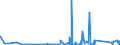 CN 90230080 /Exports /Unit = Prices (Euro/ton) /Partner: Gibraltar /Reporter: Eur27_2020 /90230080:Instruments, Apparatus and Models Designed for Demonstrational Purposes, E.g. in Education or Exhibitions, Unsuitable for Other Uses (Excl. Ground Flying Trainers of Heading 8805, Collectors' Pieces of Heading 9705, Antiques of an age > 100 Years of Heading 9706 and of the Type Used for Teaching Physics, Chemistry and Technical Subjects)