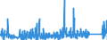 KN 90230080 /Exporte /Einheit = Preise (Euro/Tonne) /Partnerland: Tuerkei /Meldeland: Eur27_2020 /90230080:Instrumente, Apparate, Geräte und Modelle Ihrer Beschaffenheit Nach zu Vorführzwecken Bestimmt `z.b. Beim Unterricht Oder auf Ausstellungen`, Nicht zu Anderer Verwendung Geeignet (Ausg. Bodengeräte zur Flugausbildung der Pos. 8805, Sammlungsstücke der Pos. 9705, Antiquitäten > 100 Jahre alt der Pos. 9706 Sowie von der für den Unterricht in Physik, Chemie Oder Technik Verwendeten Art)