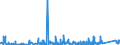 CN 90230080 /Exports /Unit = Prices (Euro/ton) /Partner: Estonia /Reporter: Eur27_2020 /90230080:Instruments, Apparatus and Models Designed for Demonstrational Purposes, E.g. in Education or Exhibitions, Unsuitable for Other Uses (Excl. Ground Flying Trainers of Heading 8805, Collectors' Pieces of Heading 9705, Antiques of an age > 100 Years of Heading 9706 and of the Type Used for Teaching Physics, Chemistry and Technical Subjects)