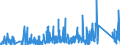 KN 90230080 /Exporte /Einheit = Preise (Euro/Tonne) /Partnerland: Lettland /Meldeland: Eur27_2020 /90230080:Instrumente, Apparate, Geräte und Modelle Ihrer Beschaffenheit Nach zu Vorführzwecken Bestimmt `z.b. Beim Unterricht Oder auf Ausstellungen`, Nicht zu Anderer Verwendung Geeignet (Ausg. Bodengeräte zur Flugausbildung der Pos. 8805, Sammlungsstücke der Pos. 9705, Antiquitäten > 100 Jahre alt der Pos. 9706 Sowie von der für den Unterricht in Physik, Chemie Oder Technik Verwendeten Art)