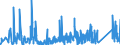 KN 90230080 /Exporte /Einheit = Preise (Euro/Tonne) /Partnerland: Slowakei /Meldeland: Eur27_2020 /90230080:Instrumente, Apparate, Geräte und Modelle Ihrer Beschaffenheit Nach zu Vorführzwecken Bestimmt `z.b. Beim Unterricht Oder auf Ausstellungen`, Nicht zu Anderer Verwendung Geeignet (Ausg. Bodengeräte zur Flugausbildung der Pos. 8805, Sammlungsstücke der Pos. 9705, Antiquitäten > 100 Jahre alt der Pos. 9706 Sowie von der für den Unterricht in Physik, Chemie Oder Technik Verwendeten Art)