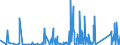 KN 90230080 /Exporte /Einheit = Preise (Euro/Tonne) /Partnerland: Georgien /Meldeland: Eur27_2020 /90230080:Instrumente, Apparate, Geräte und Modelle Ihrer Beschaffenheit Nach zu Vorführzwecken Bestimmt `z.b. Beim Unterricht Oder auf Ausstellungen`, Nicht zu Anderer Verwendung Geeignet (Ausg. Bodengeräte zur Flugausbildung der Pos. 8805, Sammlungsstücke der Pos. 9705, Antiquitäten > 100 Jahre alt der Pos. 9706 Sowie von der für den Unterricht in Physik, Chemie Oder Technik Verwendeten Art)