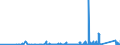 KN 90230080 /Exporte /Einheit = Preise (Euro/Tonne) /Partnerland: Aserbaidschan /Meldeland: Eur27_2020 /90230080:Instrumente, Apparate, Geräte und Modelle Ihrer Beschaffenheit Nach zu Vorführzwecken Bestimmt `z.b. Beim Unterricht Oder auf Ausstellungen`, Nicht zu Anderer Verwendung Geeignet (Ausg. Bodengeräte zur Flugausbildung der Pos. 8805, Sammlungsstücke der Pos. 9705, Antiquitäten > 100 Jahre alt der Pos. 9706 Sowie von der für den Unterricht in Physik, Chemie Oder Technik Verwendeten Art)