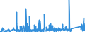 KN 90230080 /Exporte /Einheit = Preise (Euro/Tonne) /Partnerland: Slowenien /Meldeland: Eur27_2020 /90230080:Instrumente, Apparate, Geräte und Modelle Ihrer Beschaffenheit Nach zu Vorführzwecken Bestimmt `z.b. Beim Unterricht Oder auf Ausstellungen`, Nicht zu Anderer Verwendung Geeignet (Ausg. Bodengeräte zur Flugausbildung der Pos. 8805, Sammlungsstücke der Pos. 9705, Antiquitäten > 100 Jahre alt der Pos. 9706 Sowie von der für den Unterricht in Physik, Chemie Oder Technik Verwendeten Art)