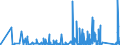 KN 90230080 /Exporte /Einheit = Preise (Euro/Tonne) /Partnerland: Ehem.jug.rep.mazed /Meldeland: Eur27_2020 /90230080:Instrumente, Apparate, Geräte und Modelle Ihrer Beschaffenheit Nach zu Vorführzwecken Bestimmt `z.b. Beim Unterricht Oder auf Ausstellungen`, Nicht zu Anderer Verwendung Geeignet (Ausg. Bodengeräte zur Flugausbildung der Pos. 8805, Sammlungsstücke der Pos. 9705, Antiquitäten > 100 Jahre alt der Pos. 9706 Sowie von der für den Unterricht in Physik, Chemie Oder Technik Verwendeten Art)