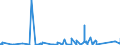 KN 90230080 /Exporte /Einheit = Preise (Euro/Tonne) /Partnerland: Mauretanien /Meldeland: Eur27_2020 /90230080:Instrumente, Apparate, Geräte und Modelle Ihrer Beschaffenheit Nach zu Vorführzwecken Bestimmt `z.b. Beim Unterricht Oder auf Ausstellungen`, Nicht zu Anderer Verwendung Geeignet (Ausg. Bodengeräte zur Flugausbildung der Pos. 8805, Sammlungsstücke der Pos. 9705, Antiquitäten > 100 Jahre alt der Pos. 9706 Sowie von der für den Unterricht in Physik, Chemie Oder Technik Verwendeten Art)