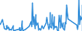 CN 90230080 /Exports /Unit = Prices (Euro/ton) /Partner: Burkina Faso /Reporter: Eur27_2020 /90230080:Instruments, Apparatus and Models Designed for Demonstrational Purposes, E.g. in Education or Exhibitions, Unsuitable for Other Uses (Excl. Ground Flying Trainers of Heading 8805, Collectors' Pieces of Heading 9705, Antiques of an age > 100 Years of Heading 9706 and of the Type Used for Teaching Physics, Chemistry and Technical Subjects)