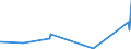 KN 90230080 /Exporte /Einheit = Preise (Euro/Tonne) /Partnerland: Guinea-biss. /Meldeland: Eur27_2020 /90230080:Instrumente, Apparate, Geräte und Modelle Ihrer Beschaffenheit Nach zu Vorführzwecken Bestimmt `z.b. Beim Unterricht Oder auf Ausstellungen`, Nicht zu Anderer Verwendung Geeignet (Ausg. Bodengeräte zur Flugausbildung der Pos. 8805, Sammlungsstücke der Pos. 9705, Antiquitäten > 100 Jahre alt der Pos. 9706 Sowie von der für den Unterricht in Physik, Chemie Oder Technik Verwendeten Art)