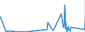 KN 90230080 /Exporte /Einheit = Preise (Euro/Tonne) /Partnerland: Sierra Leone /Meldeland: Eur27_2020 /90230080:Instrumente, Apparate, Geräte und Modelle Ihrer Beschaffenheit Nach zu Vorführzwecken Bestimmt `z.b. Beim Unterricht Oder auf Ausstellungen`, Nicht zu Anderer Verwendung Geeignet (Ausg. Bodengeräte zur Flugausbildung der Pos. 8805, Sammlungsstücke der Pos. 9705, Antiquitäten > 100 Jahre alt der Pos. 9706 Sowie von der für den Unterricht in Physik, Chemie Oder Technik Verwendeten Art)