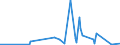 KN 90230080 /Exporte /Einheit = Preise (Euro/Tonne) /Partnerland: Liberia /Meldeland: Eur27_2020 /90230080:Instrumente, Apparate, Geräte und Modelle Ihrer Beschaffenheit Nach zu Vorführzwecken Bestimmt `z.b. Beim Unterricht Oder auf Ausstellungen`, Nicht zu Anderer Verwendung Geeignet (Ausg. Bodengeräte zur Flugausbildung der Pos. 8805, Sammlungsstücke der Pos. 9705, Antiquitäten > 100 Jahre alt der Pos. 9706 Sowie von der für den Unterricht in Physik, Chemie Oder Technik Verwendeten Art)